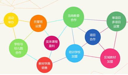 探究博识少儿英语与数学的加盟费用及加盟详情