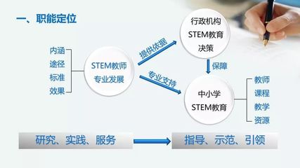 海淀再添重磅协同创新中心 教育项目研发迎来新引擎